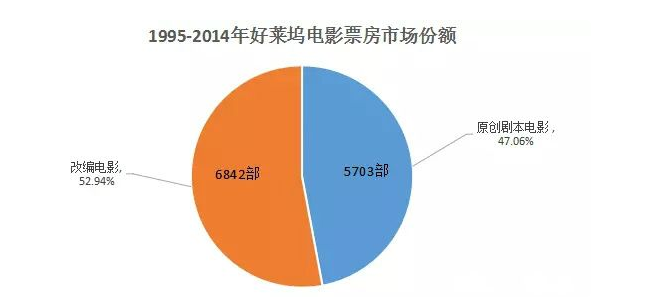 深入影視制作的上游，從業內人士的視角解析IP產業        