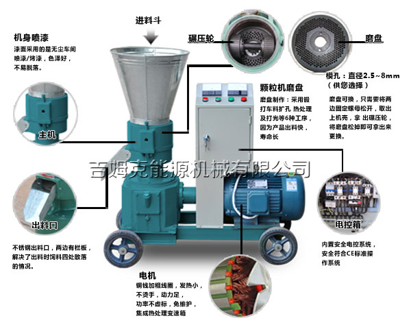 吉姆克飼料顆粒機產(chǎn)品細(xì)節(jié)圖