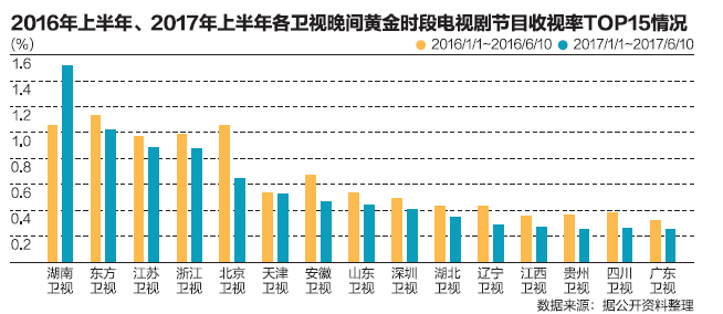 影視“限薪令”來了 少了“大卡司”網劇也能火